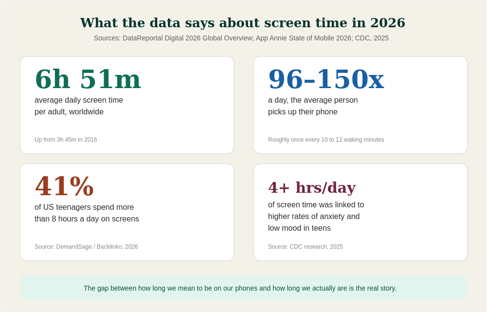 screen-time-stats-infographic