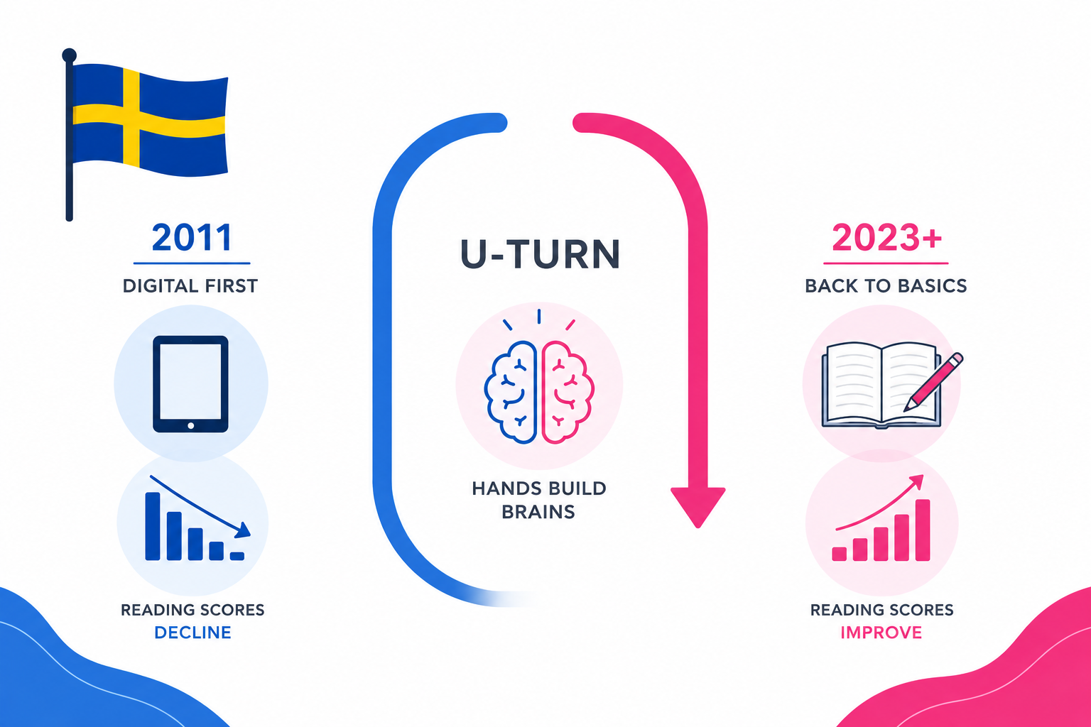 What Sweden Just Admitted About Screens — And What Occupational Therapists Have Been Saying All Along